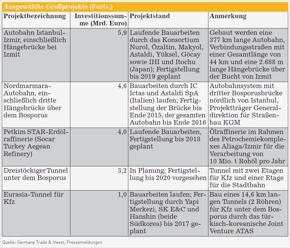 Unternehmensanalyse Vorlage Genial Wunderbar Marktchancenanalyse Vorlage Ideen Entry Level