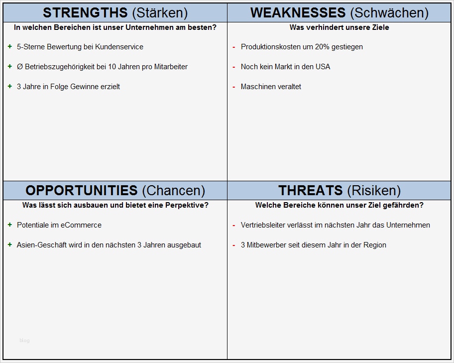 Ungewöhnlich Vorlage Für Swot Analyse Bilder Bilder für