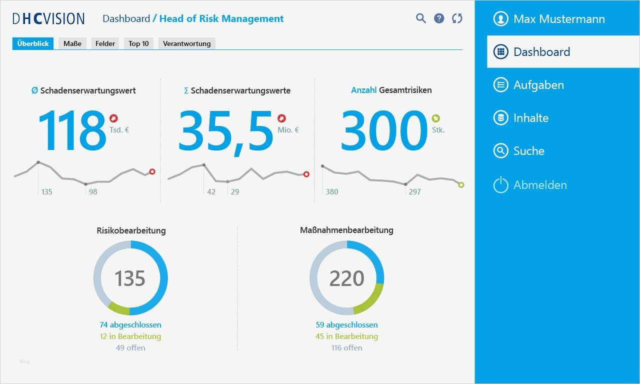Unternehmensanalyse Vorlage Süß Erfreut Risikomanagement Matrix Vorlage Fotos Ideen