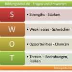 Unternehmensanalyse Vorlage Wunderbar Marketingstrategie Swot Analyse Methoden top Down