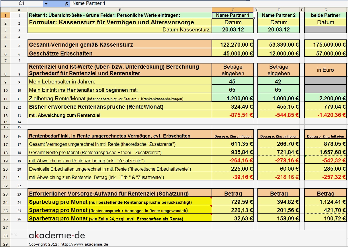 Unternehmensbewertung Excel Vorlage Genial Ausgezeichnet Start Finanzplan Vorlage Ideen Beispiel