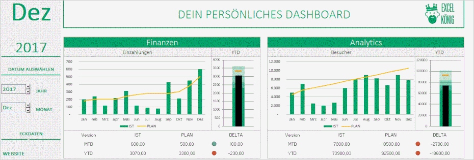 Unternehmensbewertung Excel Vorlage Hübsch Großartig Umsatz Kpi Vorlage Bilder