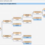 Unternehmensbewertung Excel Vorlage Schönste Weighted Average Cost Of Capital Wacc Berechnen Excel