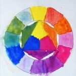 Unterrichtsentwurf Vorlage Angenehm Farbkreis