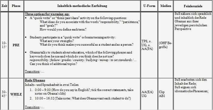 Unterrichtsentwurf Vorlage Angenehm Unterrichtsentwurf