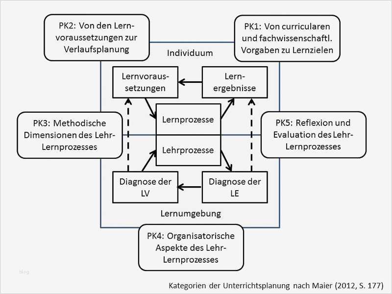 Unterrichtsentwurf Vorlage Best Of Unterrichtsentwurf Definition Und Synonyme Von