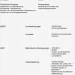 Unterrichtsentwurf Vorlage Beste Institut Für Grundschulpädagogik Universität Koblenz