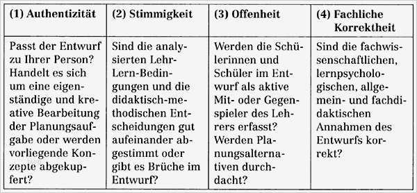 Unterrichtsentwurf Vorlage Bewundernswert Lexikon Bibelwissenschaft