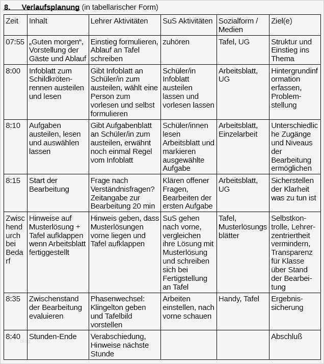Unterrichtsentwurf Vorlage Einzigartig Hospitation