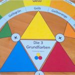 Unterrichtsentwurf Vorlage Erstaunlich Materialwiese Der Farbkreis Nach Itten