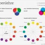 Unterrichtsentwurf Vorlage Fabelhaft Farbkreis Grundschule Unterrichtsentwurf Luxus Itten