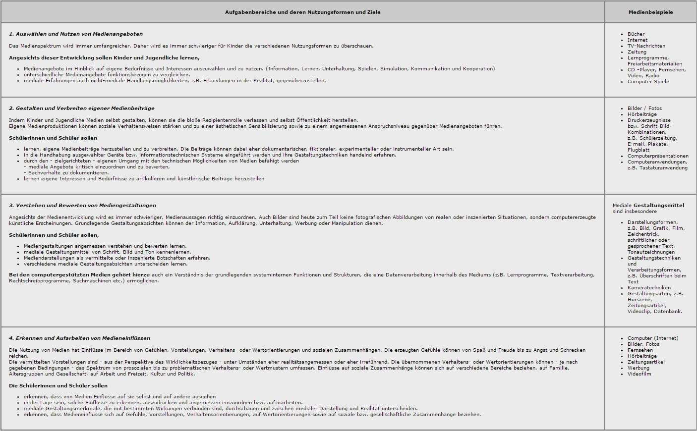 Unterrichtsentwurf Vorlage Großartig Fein Unterrichtsplan Beispiel Ideen Bilder Für Das