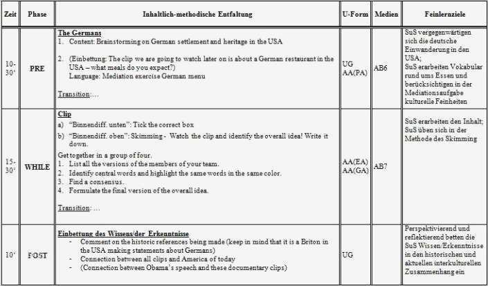 Unterrichtsentwurf Vorlage Luxus Unterrichtsentwurf