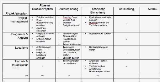 Unterrichtsplanung Vorlage Einzigartig Macht Planung Leichter Die Projektstruktur Phasen Matrix