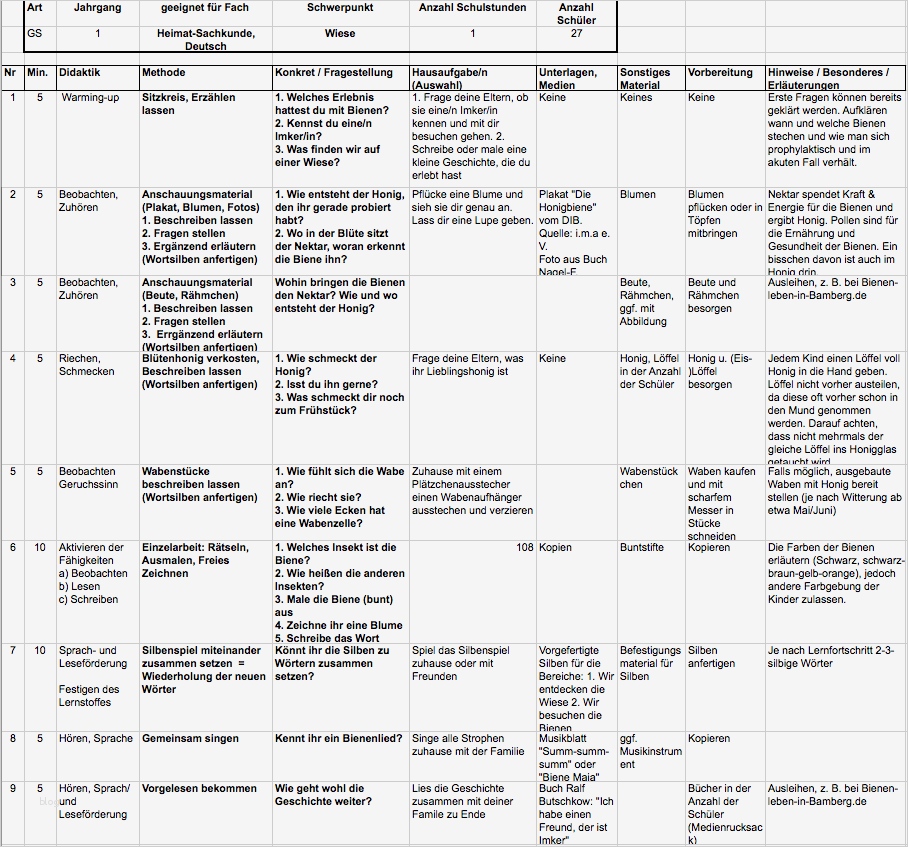 Unterrichtsplanung Vorlage Erstaunlich Fein Unterrichtsplan Beispiel Ideen Bilder Für Das