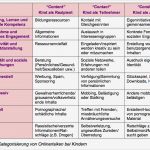 Unterrichtsplanung Vorlage Schönste Im Unterricht Ein Blick Auf Chancen Und Risiken