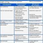 Unterweisung Arbeitssicherheit Vorlage Genial Arbeitsmedizin Und Arbeitssicherheit