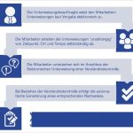 Unterweisung Arbeitssicherheit Vorlage Süß Unterweisung Arbeitsschutz Rechtliche Grundlagen