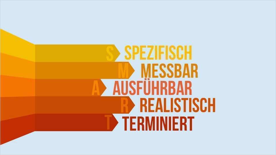 Unterweisung Fremdfirmen Vorlage Best Of Groß Smart Ziele Vorlage Excel Zeitgenössisch Vorlagen