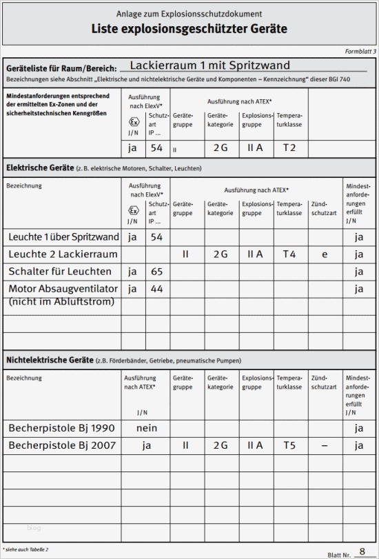 Unterweisung Gefahrstoffe Vorlage Elegant In Ser Bgiguv I Beschriebenen Technischen Lsungen