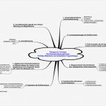 Unterweisung Ladungssicherung Vorlage Bewundernswert atemberaubend Handout Vorlage Für Eine Seite