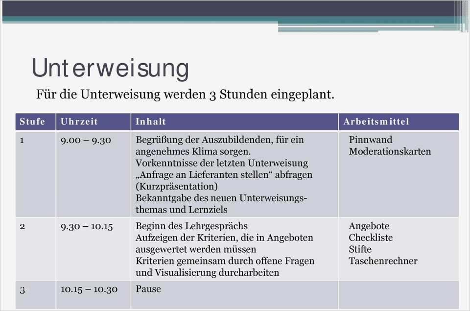 Unterweisung Reinigungskräfte Vorlage Einzigartig Präsentation Einer Praktischen Unterweisung Pdf