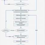 Unterweisung Vorlage Erstaunlich 56 Genial Bilder Unterweisung Fremdfirmen Vorlage
