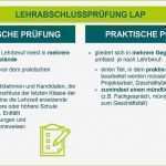 Unterweisungsentwurf Vorlage Erstaunlich Ausgezeichnet Geschäftsfall Beispiel Vorlage Ideen Entry