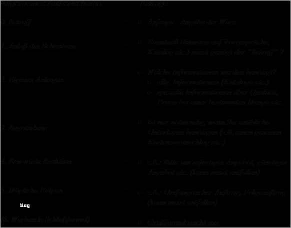 Unverlangtes Angebot Vorlage Fabelhaft Der Kaufvertrag Und Der Damit Verbundene Schriftverkehr