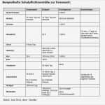 Urlaubsgutscheine Vorlagen Luxus Groß Urlaub Foto Vorlagen Fotos Entry Level Resume