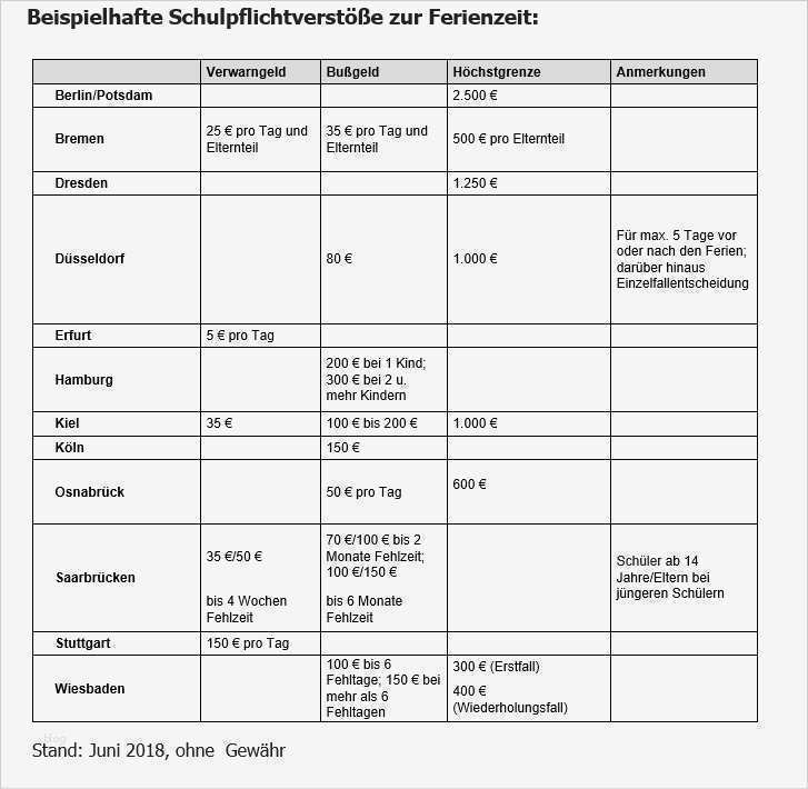 Urlaubsgutscheine Vorlagen Luxus Groß Urlaub Foto Vorlagen Fotos Entry Level Resume