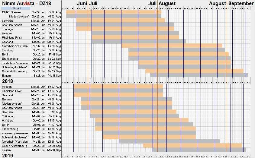Urlaubsplanung Mitarbeiter Vorlage Gut Kalender 2019 2018 Excel Zeitplaner Auvista