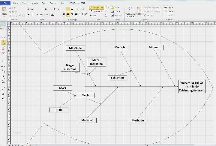 Ungewöhnlich Ishikawa Fischgrät Diagramm Vorlage Bilder