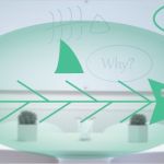 Ursache Wirkungs Diagramm Vorlage Einzigartig ishikawadiagramm Ursache Wirkungs Diagramm