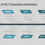 Ursache Wirkungs Diagramm Vorlage Erstaunlich Beste ishikawa Diagramm Vorlage Powerpoint Ideen
