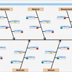 Ursache Wirkungs Diagramm Vorlage Erstaunlich ishikawa Diagramm 7m Ursache Wirkung Download