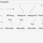 Ursache Wirkungs Diagramm Vorlage Erstaunlich Nett Beispiel Ursache Und Wirkung Diagramm Bilder