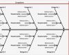 Ursache Wirkungs Diagramm Vorlage Fabelhaft Schön Fischgrät Diagramm Vorlage Bilder Beispiel
