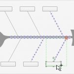 Ursache Wirkungs Diagramm Vorlage Hübsch ishikawa Diagramme Leicht Erstellen