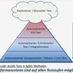Usability Test Vorlage Inspiration tolle Teststrategie Vorlage Fotos