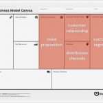 Value Proposition Canvas Vorlage Angenehm the Business Model Canvas Revenue
