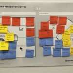 59 Großartig Value Proposition Canvas Vorlage Abbildung 4 Value Proposition Canvas Vorlage Elegant Creating the Huddle Helper App – Value Proposition Canvas