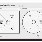Value Proposition Canvas Vorlage Erstaunlich Canvas Canvas Canvasyoung Marketing