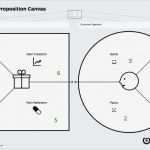 Value Proposition Canvas Vorlage Erstaunlich Value Proposition Canvas Helferlein Für Dein Businessmodell