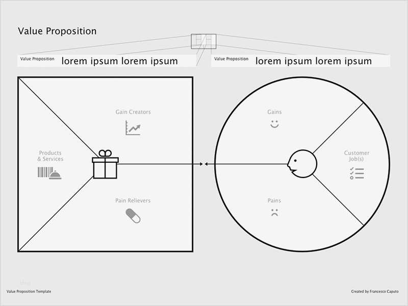Value Proposition Canvas Vorlage Fabelhaft Wireframe Kits for Ios android Web Free Resources for