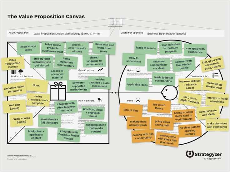 The high quality value proposition design canvas template