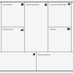 Value Proposition Canvas Vorlage Gut Business Model Canvas Template