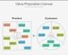 Value Proposition Canvas Vorlage Gut Value Proposition Canvas Ppt Slides
