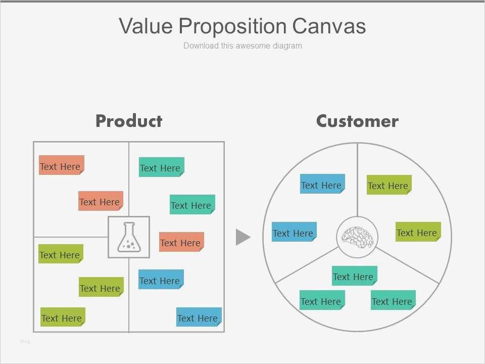 Value Proposition Canvas Vorlage Gut Value Proposition Canvas Ppt Slides