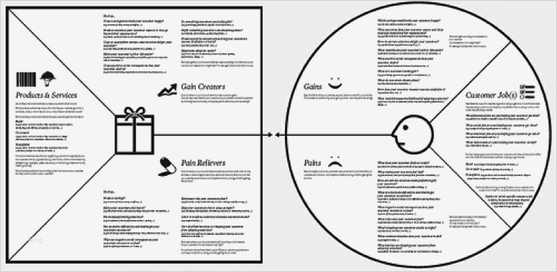 Value Proposition Canvas Vorlage Hübsch theory & Analysis Team Tuesdays